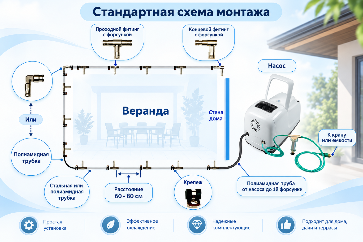 Стандартная принципиальная схема монтажа системы туманообразования UltraFog FG-100
